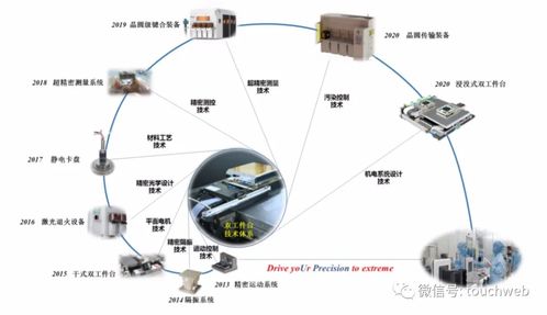 華卓精科IPO過會 上半年營收6019萬，爭做光刻機第一股，助力環境科技技術開發