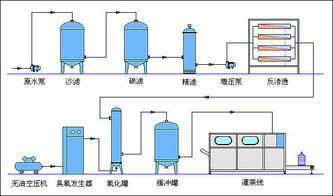 萊特萊德公司 專業打造1噸/小時反滲透水處理設備，北京市批發價格與技術開發服務
